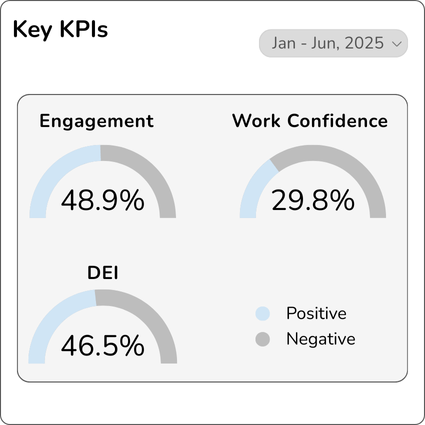 Dashboard Image